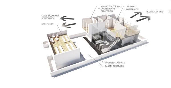 WHITE SANTA CLARA BIRD DIAGRAM copy